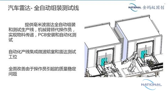 金蚂蚁国创：基于NI的ADAS研发和生产测试解决方案